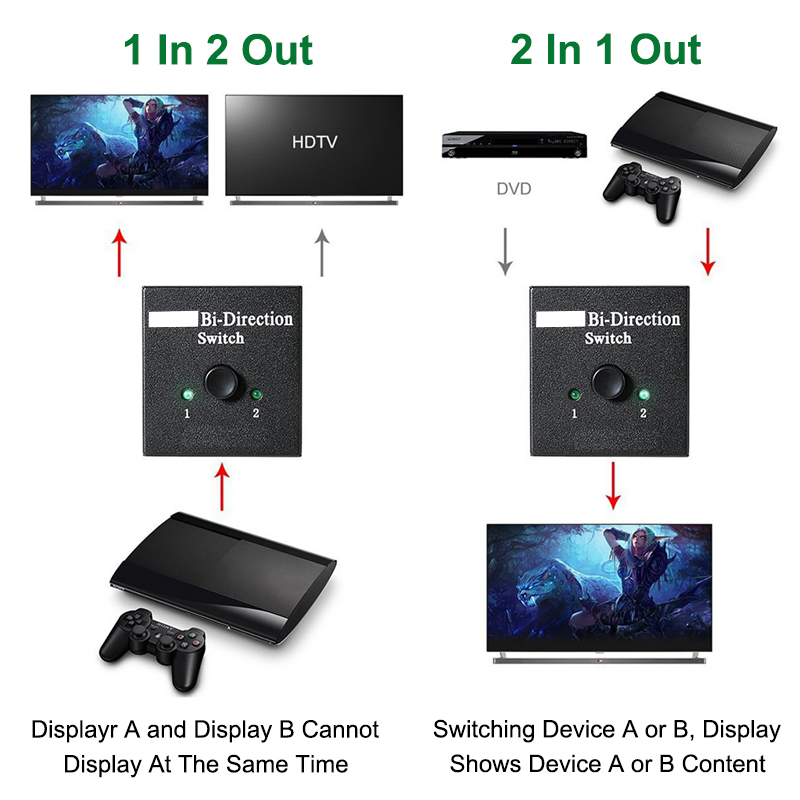 HDMI-compatible Switch Bi-Dire - Gaming Console Bundle incelemesi ve fiyatı