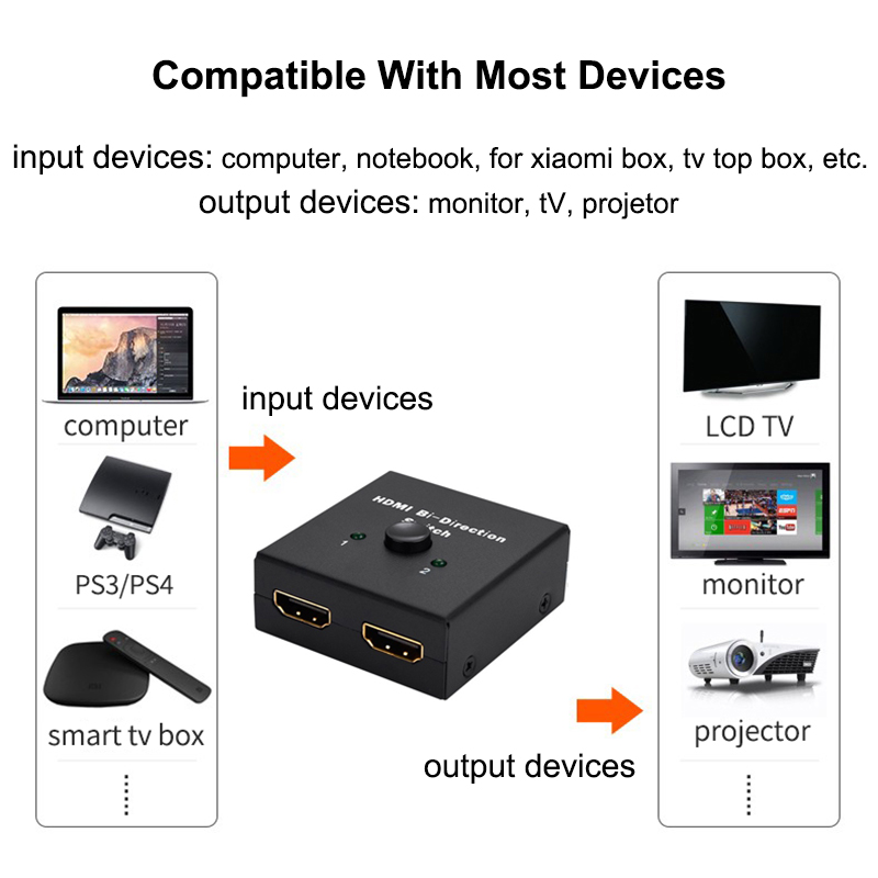 HDMI-compatible Switch Bi-Dire - Gaming Console Bundle incelemesi ve fiyatı