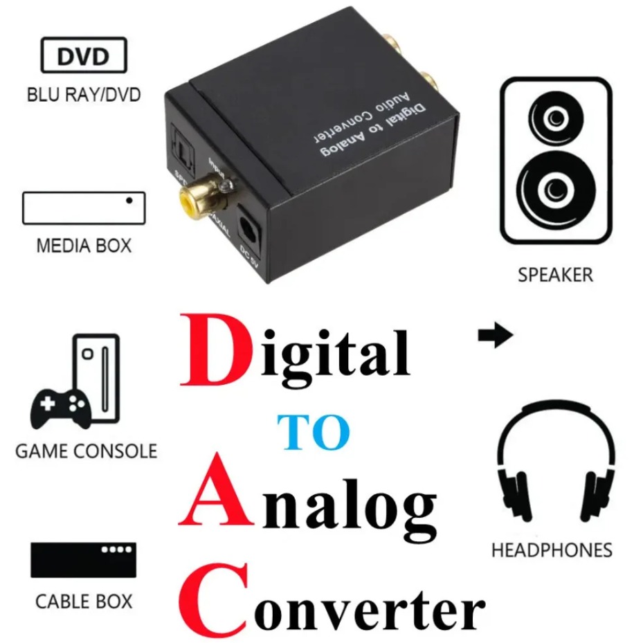 Digital to Analog Audio Conver - Gaming Console Ayaneo incelemesi ve fiyatı