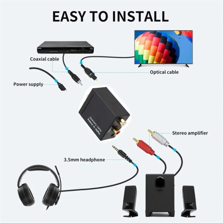 Digital to Analog Audio Conver - Gaming Console Ayaneo incelemesi ve fiyatı