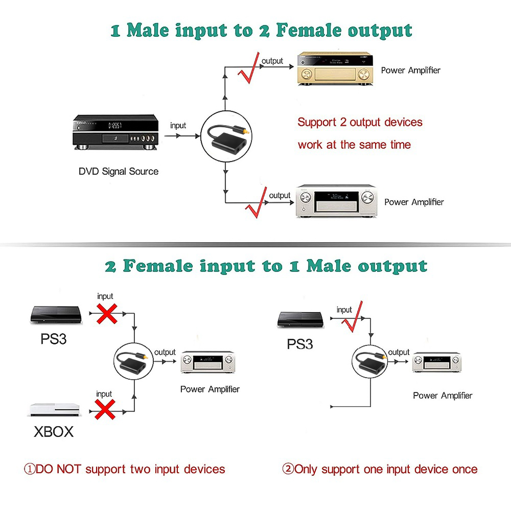 2 Way Optical Splitter Cable S - Gaming Console Bundle incelemesi ve fiyatı