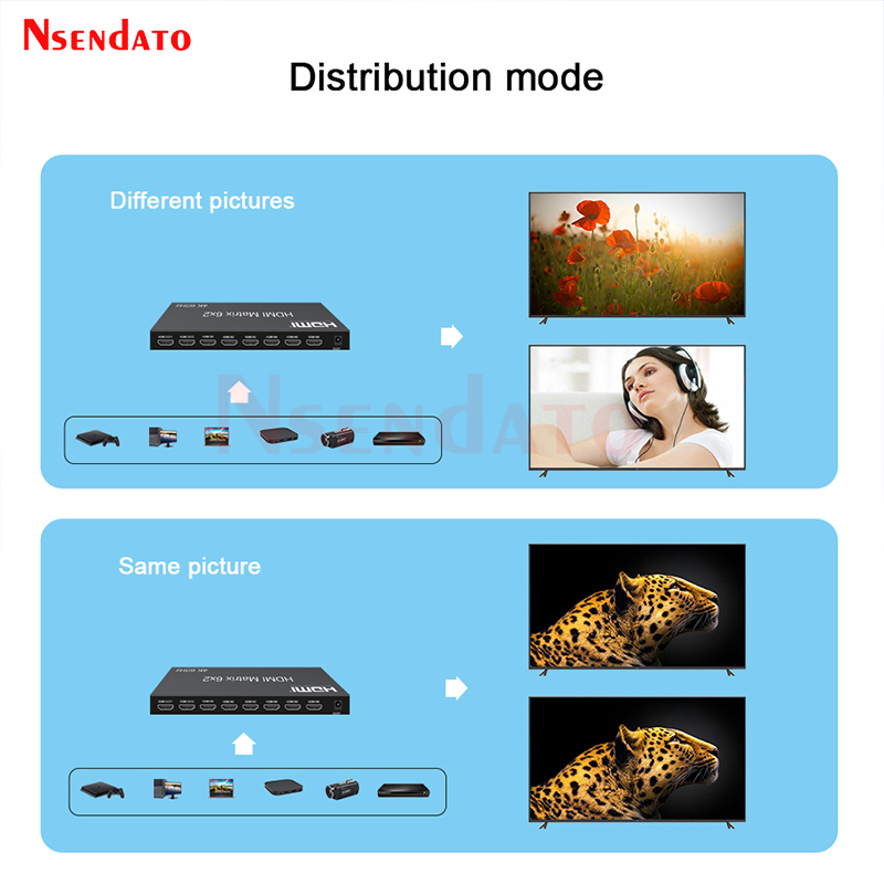 6x2 HDMI Matrix Switch 4k 60hz - Gaming Console Bundle incelemesi ve fiyatı