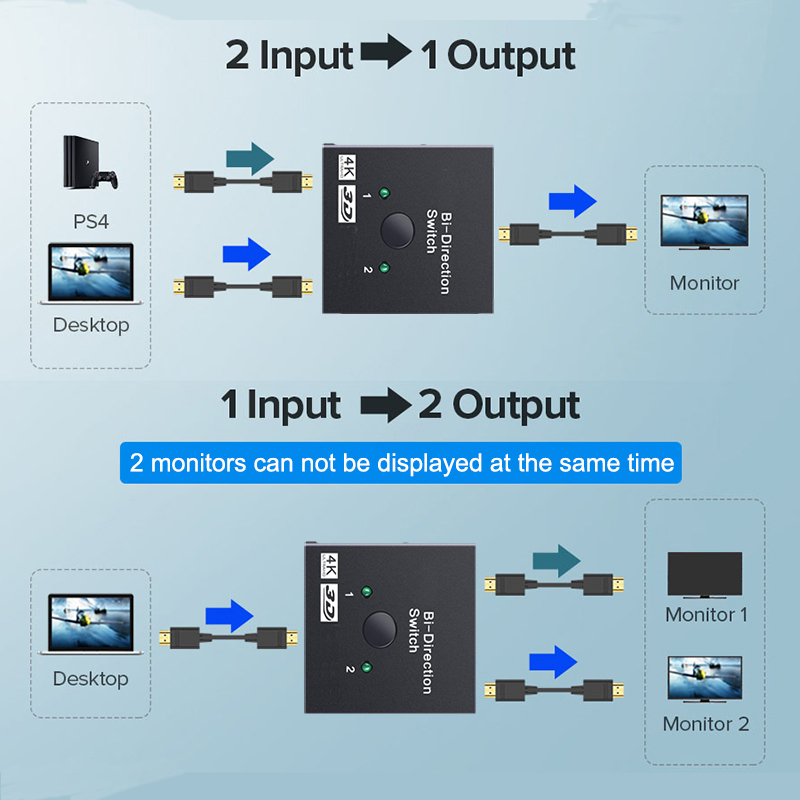2 Port HDMI-Compatible 2.0 Swi - Gaming Console Bundle incelemesi ve fiyatı