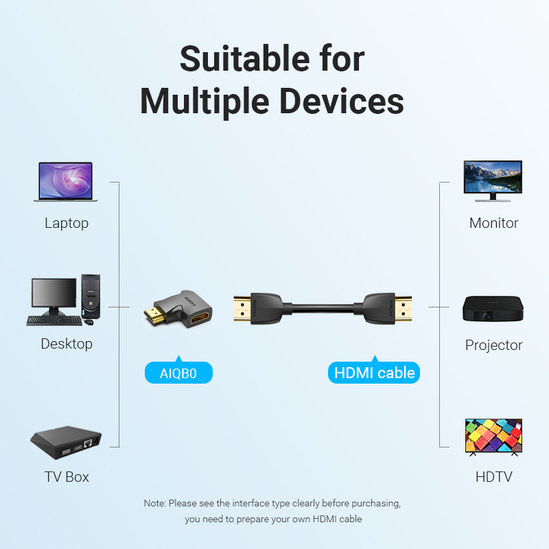 Vention HDMI Adapter 90 270 De - Gaming Console Bundle incelemesi ve fiyatı