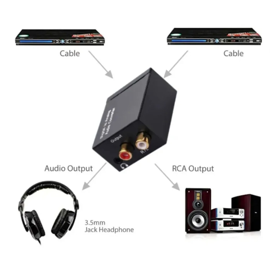 Digital to Analog Audio Conver - Gaming Console Ayaneo incelemesi ve fiyatı